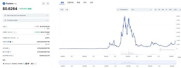 Solayer的SVM原生跨链桥：能否打破跨链魔咒？