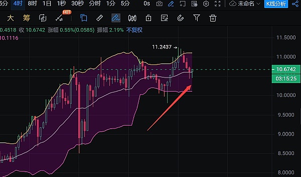 CertiK重磅推出SkyInsights：Web3世界的安全雷达来了