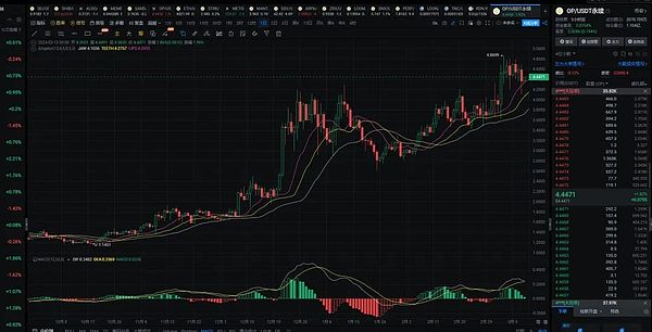 如何在Magic Eden上薅羊毛：一份接地气的空投攻略