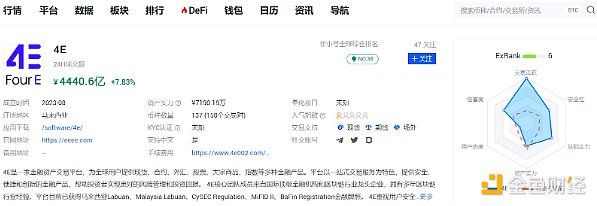 币安最新Launchpad项目MEME：一个毫无用处的迷因代币？