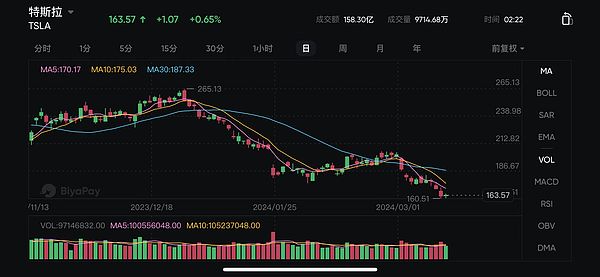 加密货币投资：光靠运气不如买彩票，全靠技术也不靠谱
