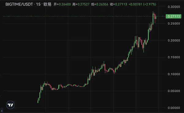 XRP蓄势待发：技术面释放强烈看涨信号