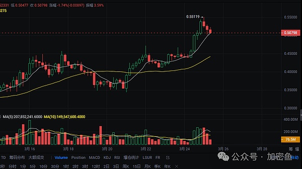 RWA热潮：一场披着区块链外衣的P2P狂欢？