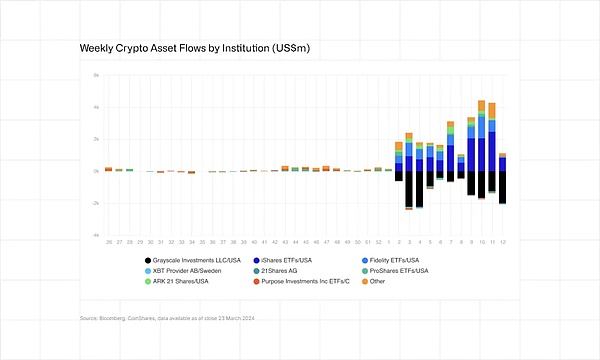 寒冬逆袭！CoinW在TOKEN2049上告诉你：加密市场还有这些玩法