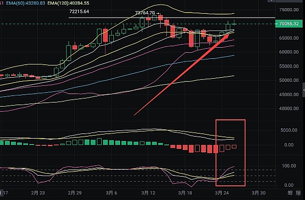 MetaUserDAO重磅上线：一键发币如何重塑你的数字身份？