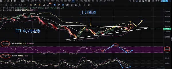 Strategy vs BitMine：比特币与以太坊的巅峰对决