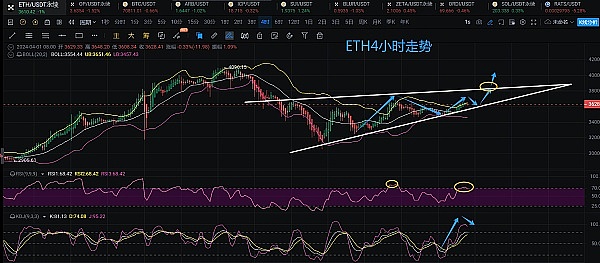 深度解读：Open Campus Publisher NFT第二季带来的教育革新