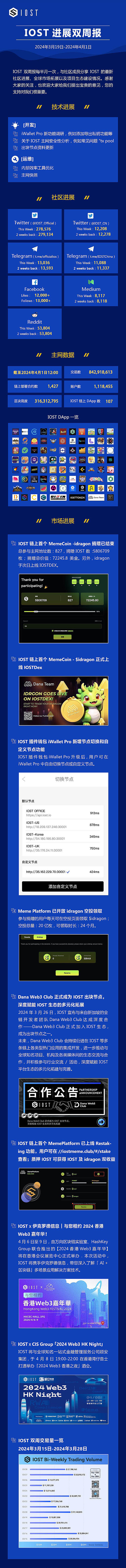 加密货币市场观察：止跌反弹后的操作思考