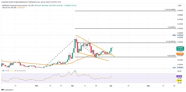 币安Launchpad还能继续创造财富神话吗？深度解析IEO市场的机遇与挑战