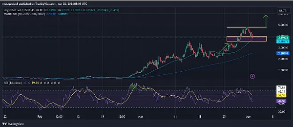 Voyager前CEO面临监管风暴：CFTC或将重拳出击