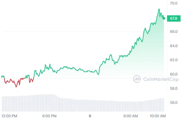 9月28日比特币走势观察：震荡蓄势待发