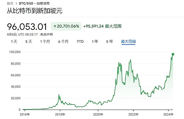 华尔街巨鳄的加密野心：贝莱德正在下一盘怎样的大棋？