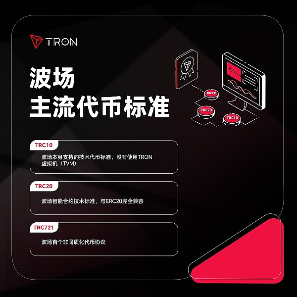 Solana暴跌30%后，市场情绪透露出触底信号？