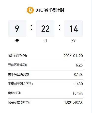Memecoin能复制DOGE神话吗？我们来聊聊这个自带流量的新玩意儿