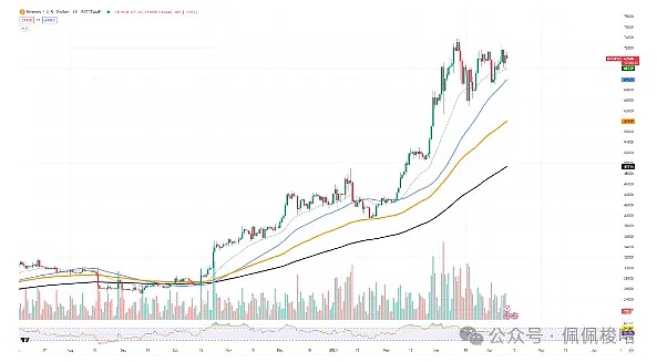 数字资产投资新选择：绿洲风投基金的财富密码