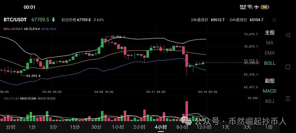POLYX上演惊人反弹！机构级区块链代币单周暴涨60%的背后