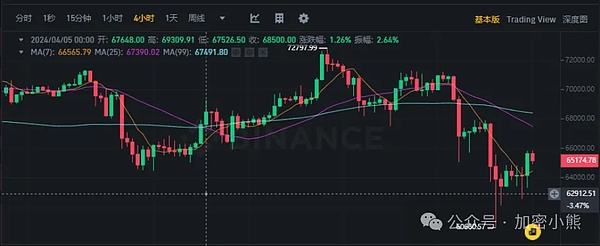 下一轮加密牛市：我们该如何抓住百倍收益的机会？