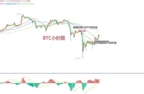 当华尔街遇上区块链：ETF将如何重塑加密市场格局？