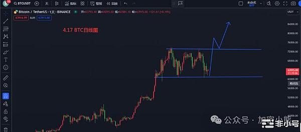 传统金融遇上区块链：ProsperEx如何让RWA投资飞入寻常百姓家