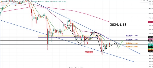 加密货币市场技术分析：BTC和ETH蓄势待发