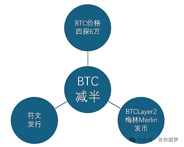 对话孙宇晨：波场TRON正在改写加密支付的游戏规则