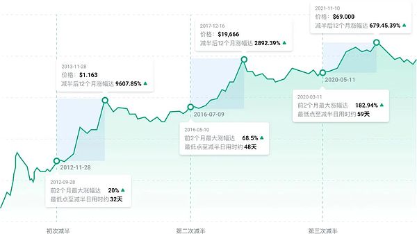 汇丰银行秘密布局加密货币？内部人士透露与Fireblocks展开合作