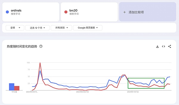 比特币逆风翻盘：老韭菜眼中的市场韧性密码