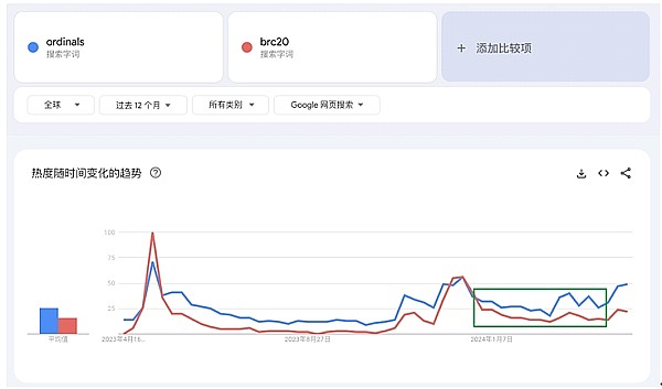 比特币涨势暂歇，山寨币能否接力？市场动向深度解析