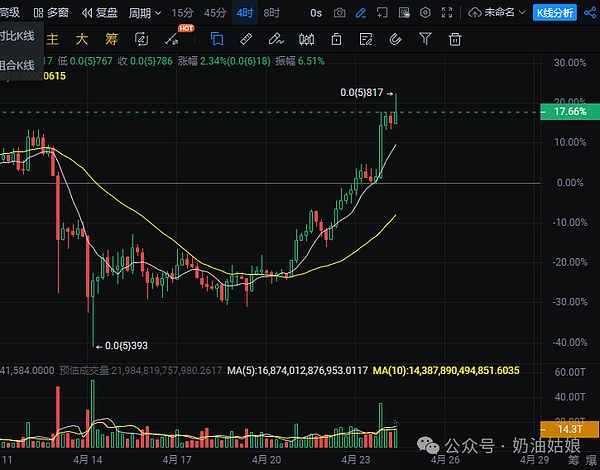 火币新推3天期鲨鱼鳍：稳健投资者的双保险之选