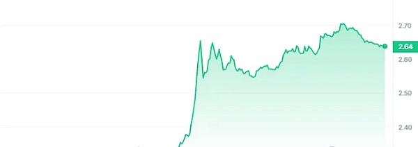 比特币盈利地址激增：牛市狂欢还是下跌前兆？