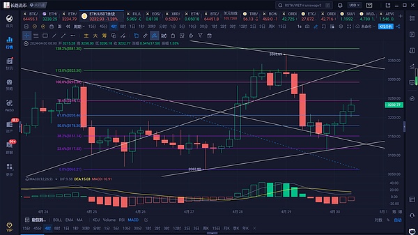 以太坊精准抄底40点盈利实录：跟对节奏就是这么爽！