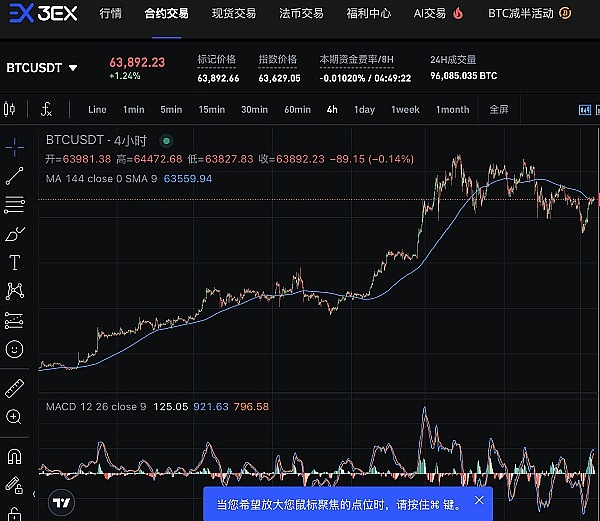 NFT市场：寒冬过后能否迎来春天？