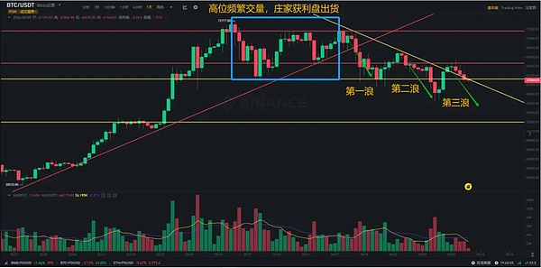 一个老韭菜的真心话：在币圈活下去比暴富更重要