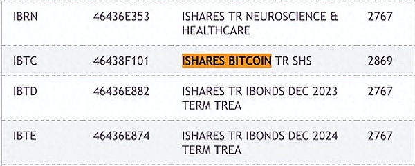比特币SV异军突起：ETF预期下的百倍奇迹？
