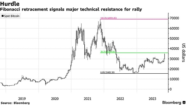 比特币生态迎来重大突破：Taproot Assets主网上线或将重新定义BRC20