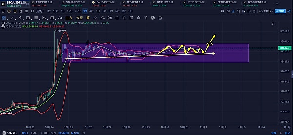 印度加密货币监管迎来关键转折点：G20马拉喀什会议前瞻