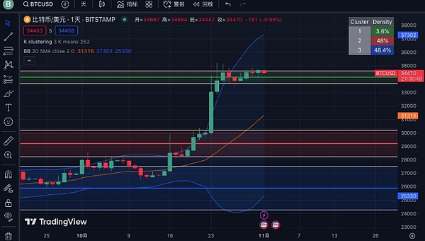 喜讯！NFTScan获Optimism基金会35,000枚OP重磅支持
