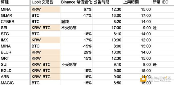 美联储千亿亏损背后：比特币投资者的新机遇