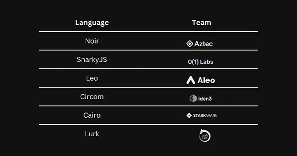 Ark Invest的加密货币投资艺术：他们是怎样做到精准踩点的？