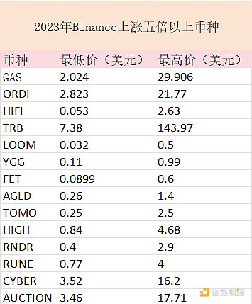 加密货币市场即将迎来新一轮爆发？这些币种值得重点布局
