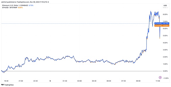 重磅！MSG喜获Bitdu战略投资150万美元
