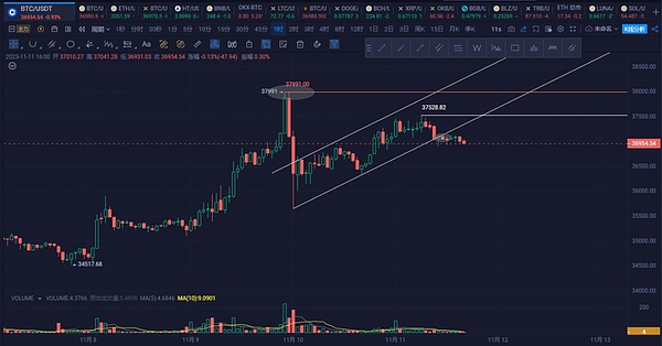 比特币：数字黄金的永恒魅力