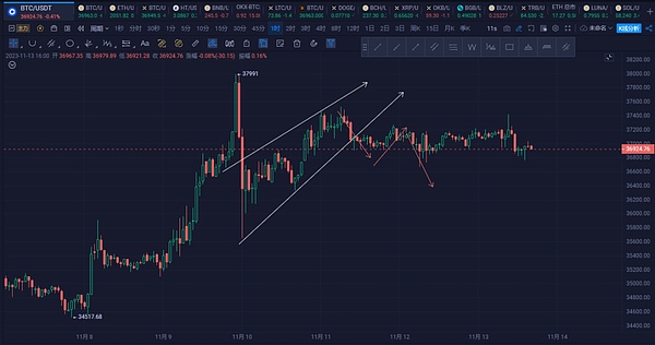 香港的数字金融组合拳，正在重塑全球游戏规则