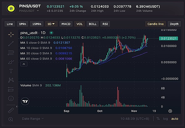 SEC新规重拳出击：基金命名不能再挂羊头卖狗肉