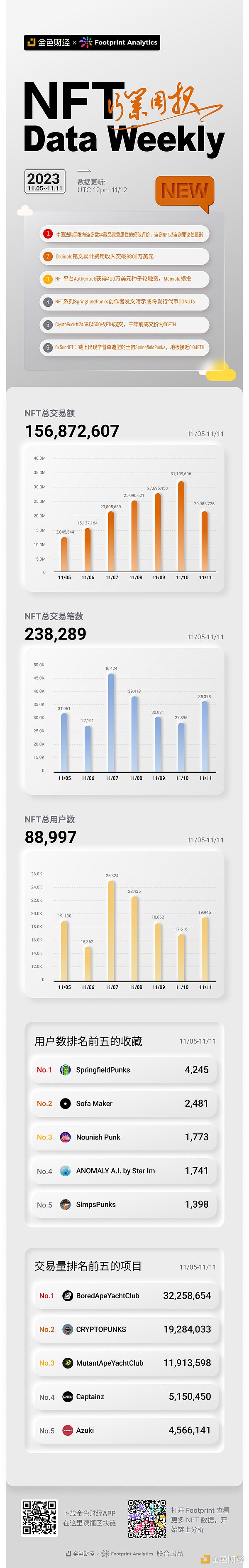 区块链实战派：一位台湾创业者眼中的Web3.0未来