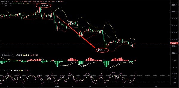 SHIB即将迎来爆发周？这三个关键信号不可忽视