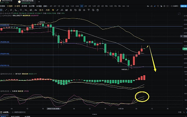 12.5主流币行情回顾：李隆深度解析BTC/ETH走势