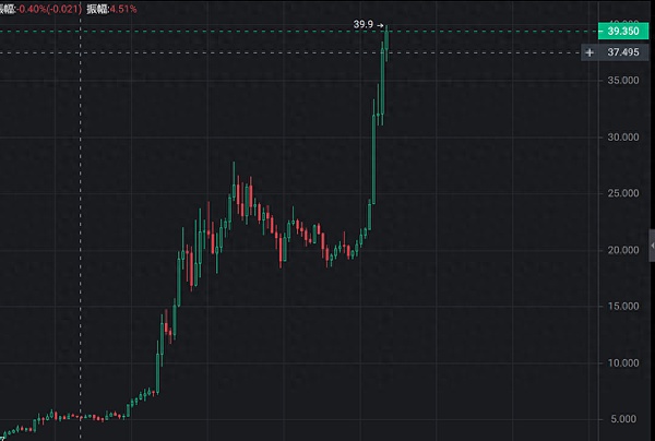 游戏开发迎来新纪元：LUKSO携手虚幻引擎重塑区块链游戏体验