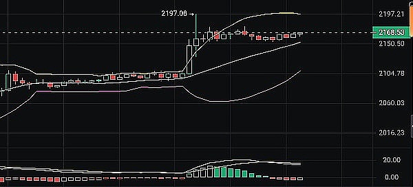 通胀幽灵重现？30年期美债收益率突破5%意味着什么