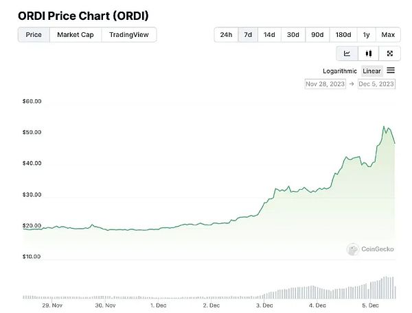 Layer2的多签困局：技术理想与商业现实的艰难平衡